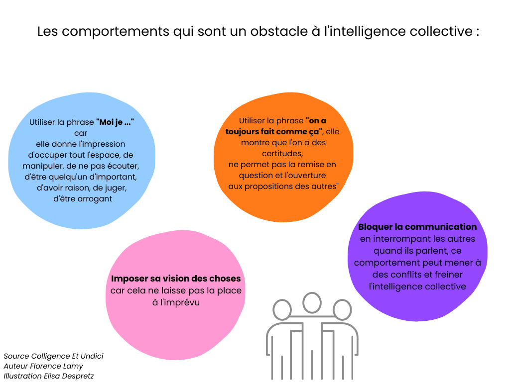 les-comportements-obstacles-à-l-intelligence-collective