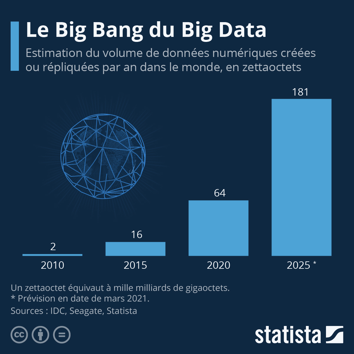 infographie data