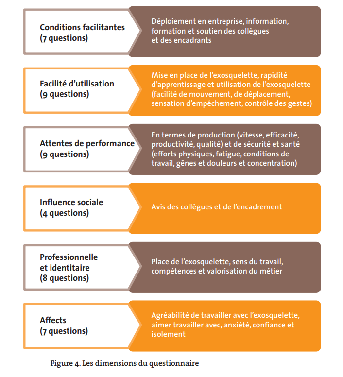 etude-INRS-exosquelette