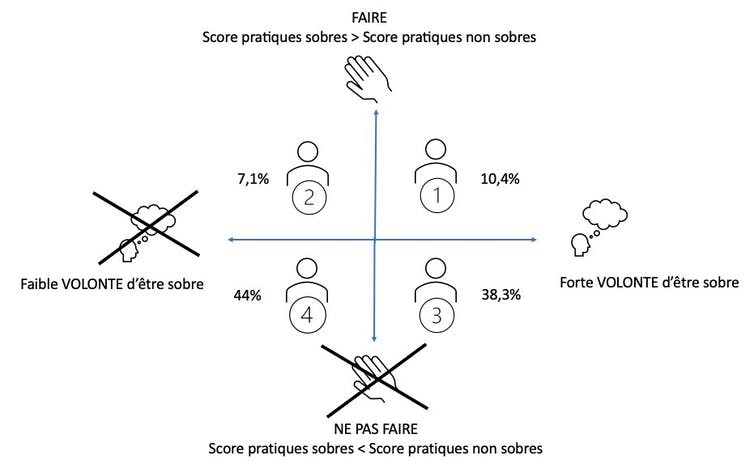 conclusion-etude-sobriete