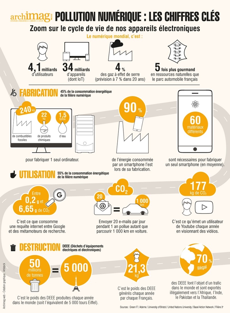 chiffres-cles-pollution-numerique