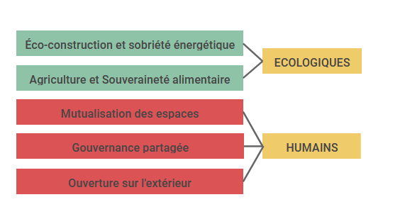 infographie